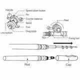 Portable Pocket Telescopic Mini Fishing Pole